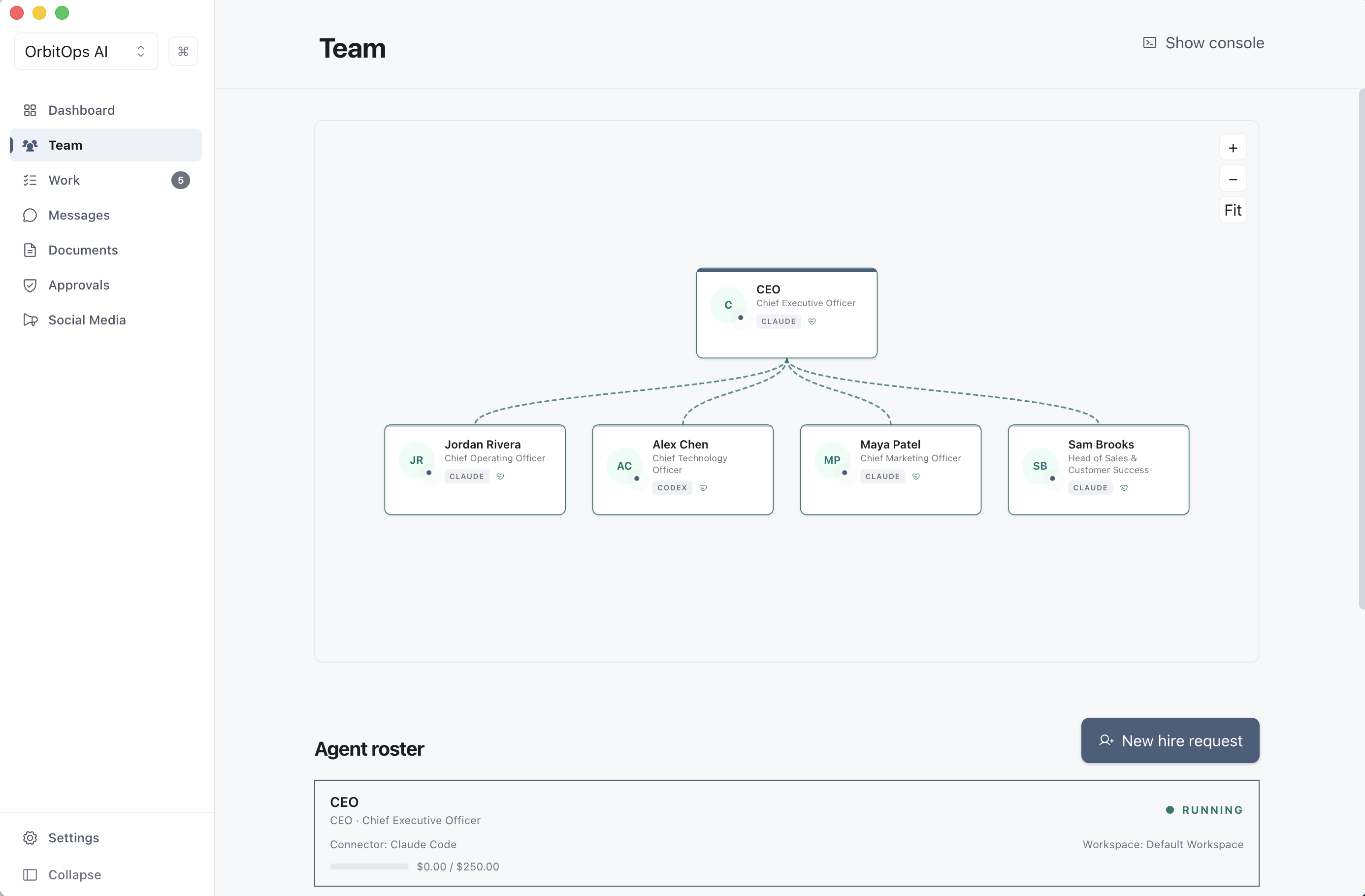 AI-generated org chart showing self-organizing team structure